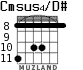 Cmsus4/D# для гитары - вариант 4