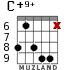 C+9+ для гитары - вариант 4