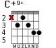 C+9+ для гитары