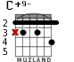 C+9- для гитары