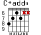 C+add9 для гитары - вариант 7