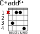 C+add9+ для гитары - вариант 2