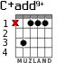 C+add9+ для гитары