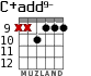 C+add9- для гитары - вариант 4