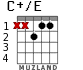 C+/E для гитары - вариант 2