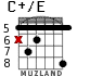 C+/E для гитары - вариант 6