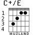 C+/E для гитары