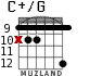 C+/G для гитары - вариант 5