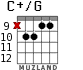C+/G для гитары - вариант 6