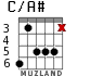 C/A# для гитары - вариант 3