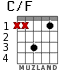C/F для гитары - вариант 2