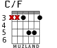 C/F для гитары - вариант 3
