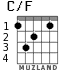 C/F для гитары - вариант 1