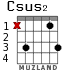 Csus2 для гитары - вариант 3