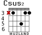 Csus2 для гитары - вариант 4