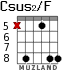 Csus2/F для гитары - вариант 3