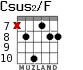 Csus2/F для гитары - вариант 4