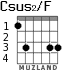 Csus2/F для гитары - вариант 1