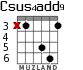 Csus4add9 для гитары - вариант 3