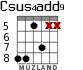 Csus4add9 для гитары - вариант 5