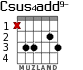 Csus4add9- для гитары - вариант 2