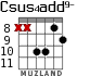 Csus4add9- для гитары - вариант 3