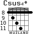 Csus4+ для гитары - вариант 4