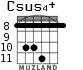 Csus4+ для гитары - вариант 5