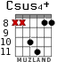 Csus4+ для гитары - вариант 6