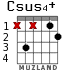 Csus4+ для гитары - вариант 1