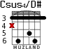 Csus4/D# для гитары - вариант 2