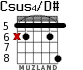 Csus4/D# для гитары - вариант 3