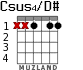 Csus4/D# для гитары - вариант 1