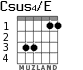 Csus4/E для гитары - вариант 2