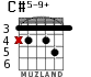 C#5-9+ для гитары - вариант 2