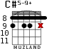 C#5-9+ для гитары - вариант 4