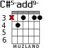 C#5-add9- для гитары - вариант 3