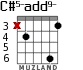 C#5-add9- для гитары - вариант 4