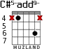 C#5-add9- для гитары - вариант 6