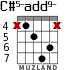 C#5-add9- для гитары - вариант 7
