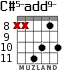 C#5-add9- для гитары - вариант 8