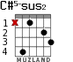 C#5-sus2 для гитары - вариант 2