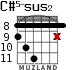 C#5-sus2 для гитары - вариант 3