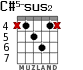 C#5-sus2 для гитары - вариант 1