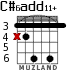C#6add11+ для гитары - вариант 2