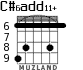 C#6add11+ для гитары - вариант 3