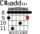 C#6add11+ для гитары - вариант 4