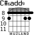 C#6add9 для гитары - вариант 3