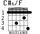 C#6/F для гитары - вариант 2