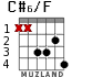 C#6/F для гитары - вариант 3